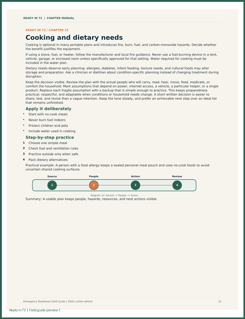 Emergency Readiness Field Guide preview page about water and the 72-hour model